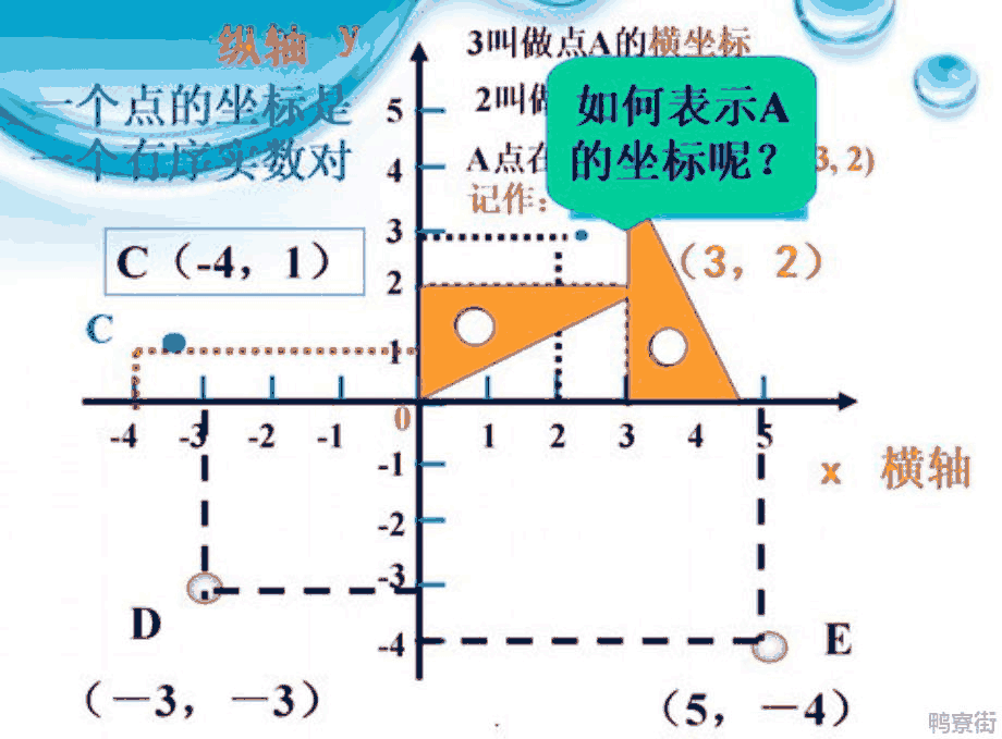 平面直角坐标系右下方为第几象限？